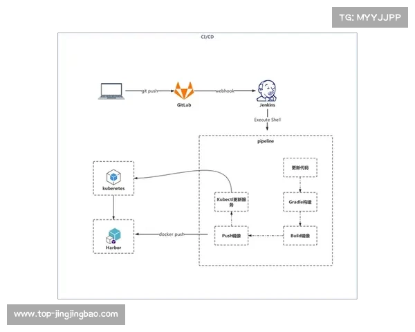 云技术构建统一赛事管理中枢,实现资源集约调配 云技术构建统一赛事管理中枢,实现资源集约调配